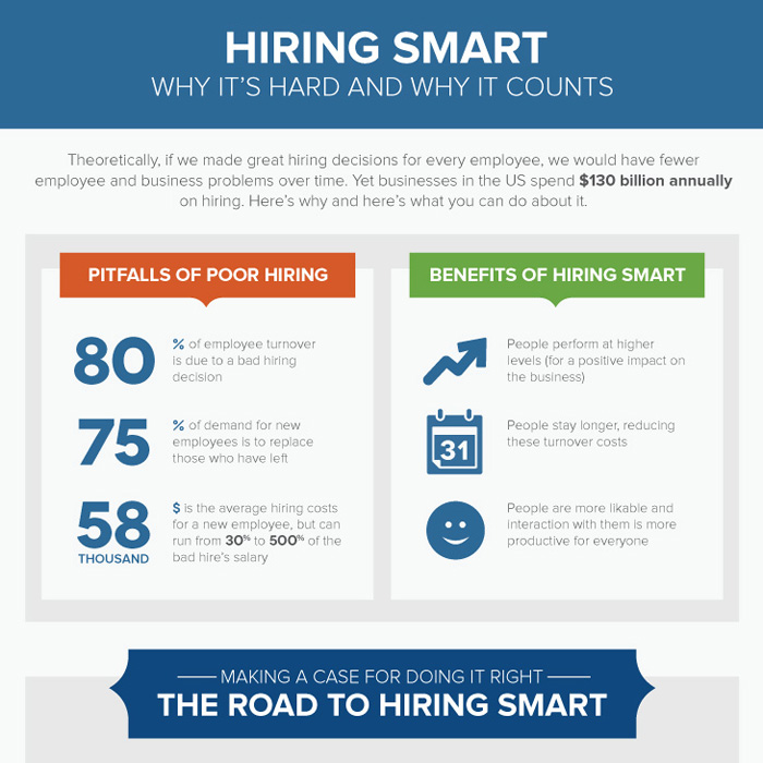 Hiring Smart Infographic